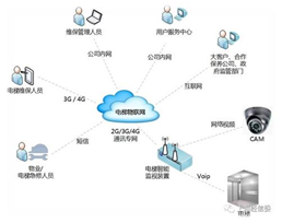 電梯物聯網全國推開如何破局？企業負責人的視角與信息系統運行維護服務的關鍵作用
