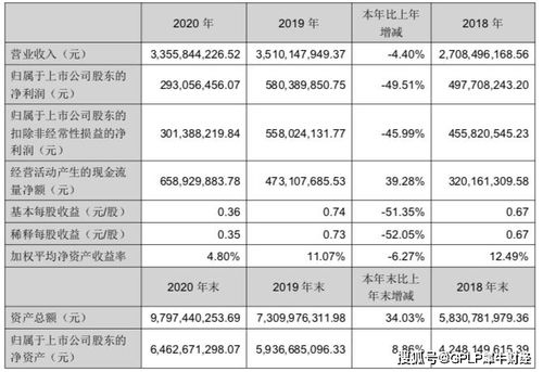 華宇軟件2020年業(yè)績腰斬，存貨激增至18億元引關(guān)注