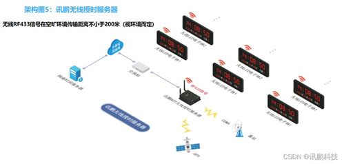 NTP時(shí)間服務(wù)器同步時(shí)鐘系統(tǒng)安裝與運(yùn)維全指南